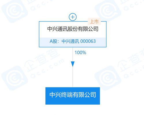 中興通訊落子四川，終端新公司注入通信建設新動能