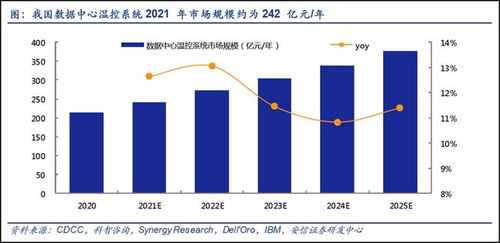 通信行業價值重估 新能源、元宇宙與5G建設驅動下的九大賽道機遇