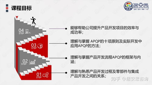 產(chǎn)品開發(fā)apqp與項(xiàng)目管理